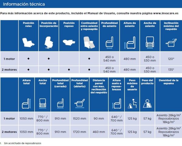 Sillón Cosy Up 2 motores